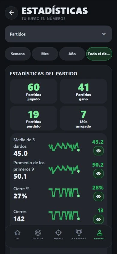Estadísticas de demostración de DartJourney: 60 partidos, promedio de 45,0 y gráficos de tendencias