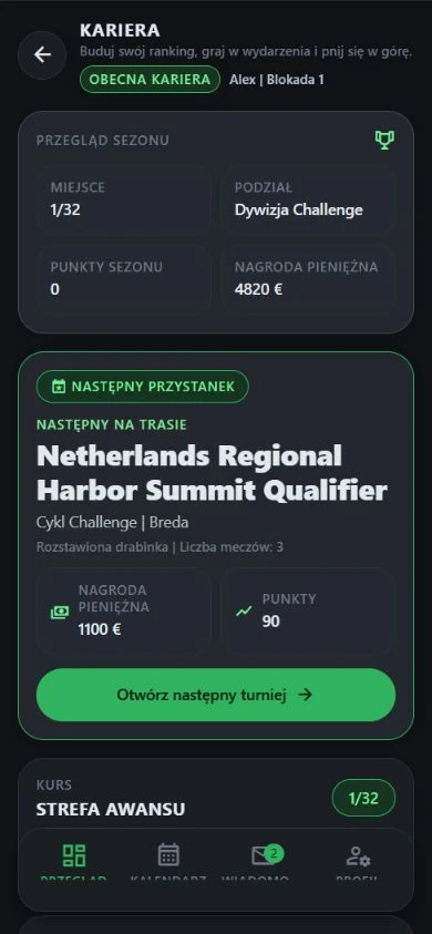 Kariera demonstracyjna DartJourney: dywizja Challenge, ranking i następny turniej